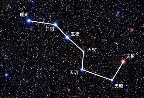 七星圖|話說北斗七星（圖）